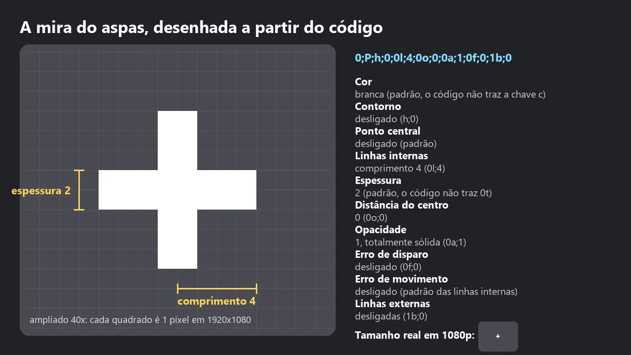 Mira do aspas ampliada 40 vezes sobre fundo cinza com grade de pixels, mostrando uma cruz branca fechada com braços de 4 pixels e espessura 2, ao lado da tradução de cada chave do código