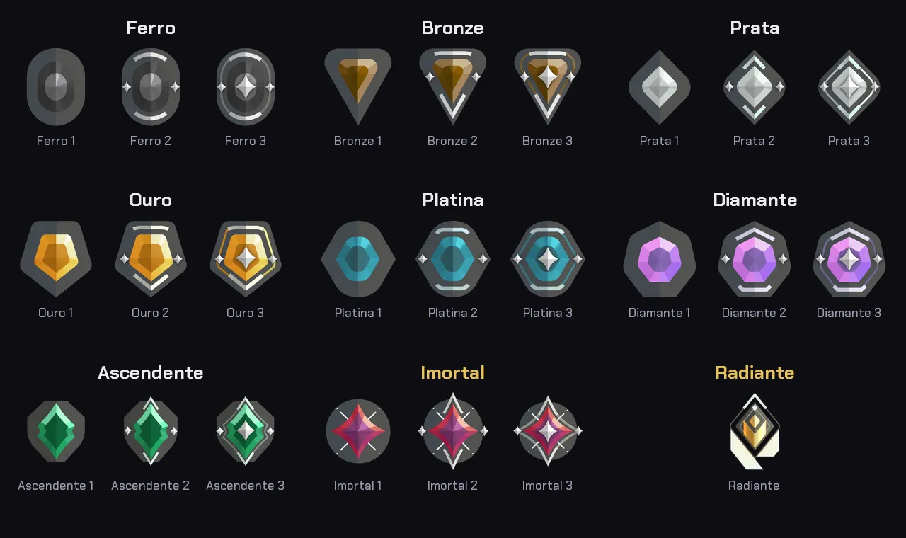 Os 25 ícones de divisão dos ranks do Valorant, do Ferro 1 ao Radiante
