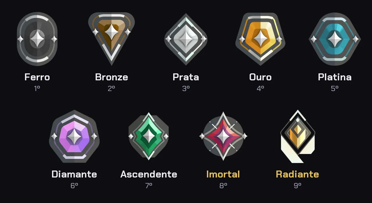 Os 9 ícones dos ranks do Valorant em ordem, do Ferro ao Radiante