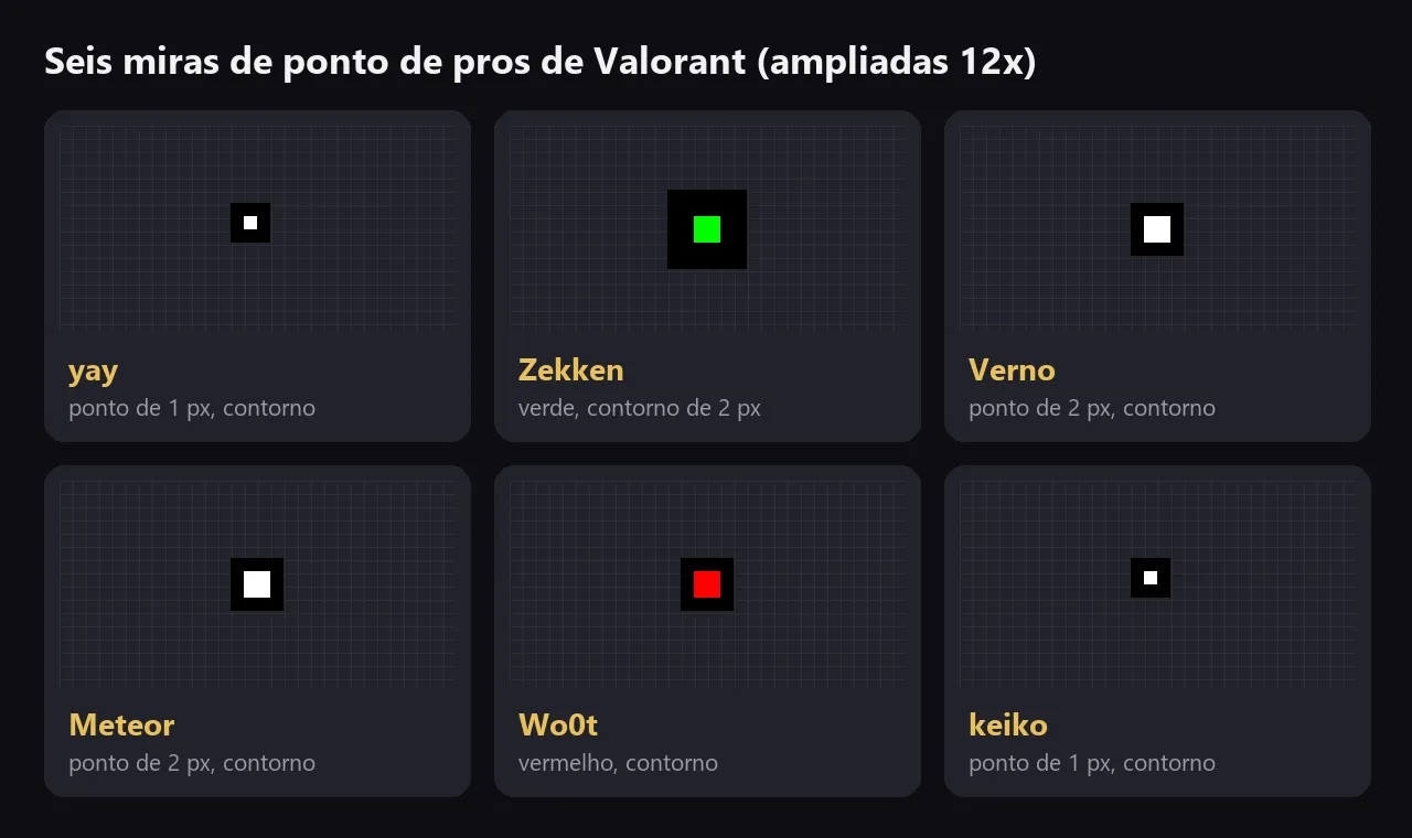 Seis miras de ponto de pros de Valorant desenhadas a partir do código: yay, Zekken, Verno, Meteor, Wo0t e keiko